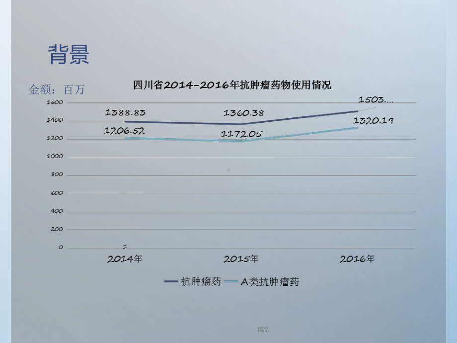 抗肿瘤药物培训教学课件.ppt_第3页