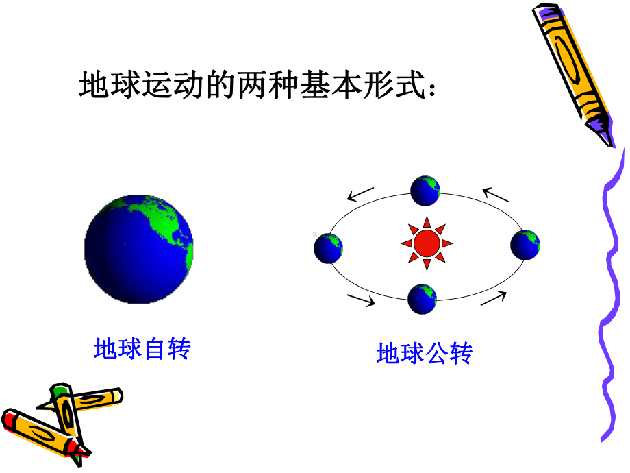 高一地理地球的运动(带动画演示全面)[1]课件.ppt_第2页