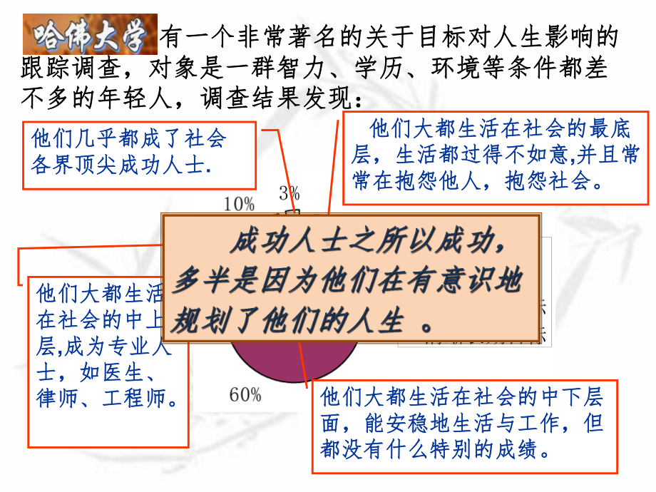 放飞理想寻找人生目标主题班会课件.ppt_第3页