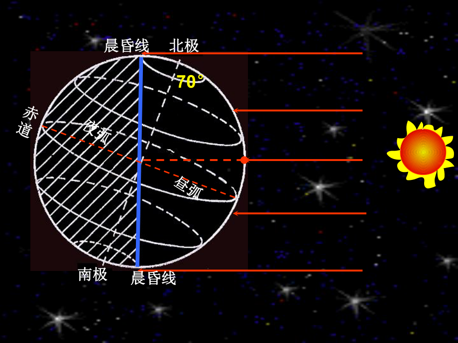 地球运动的地理意义(一)1课件.ppt_第1页