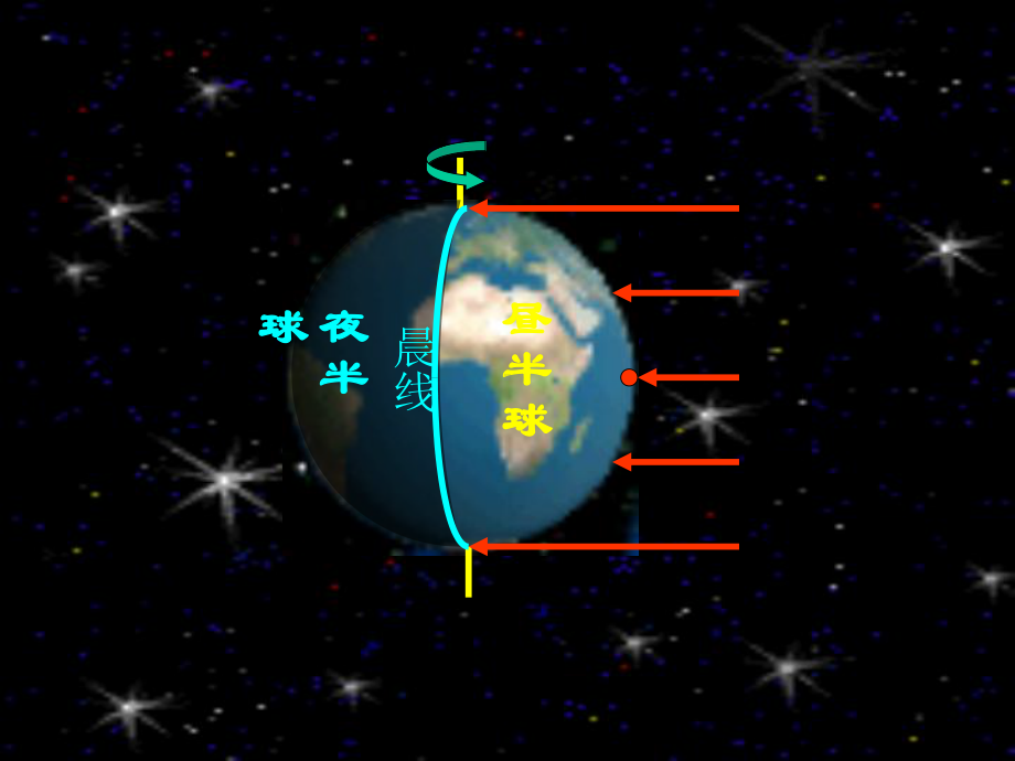 地球运动的地理意义(一)1课件.ppt_第2页