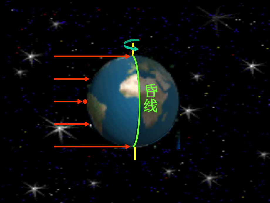 地球运动的地理意义(一)1课件.ppt_第3页