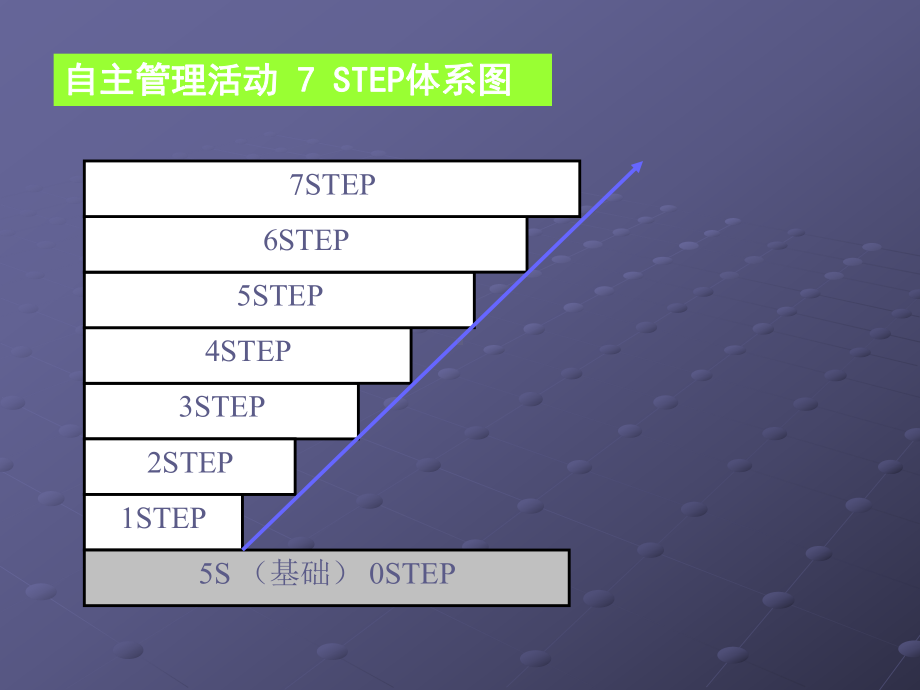 全员设备管理TPM培训讲义(下)课件.ppt_第3页