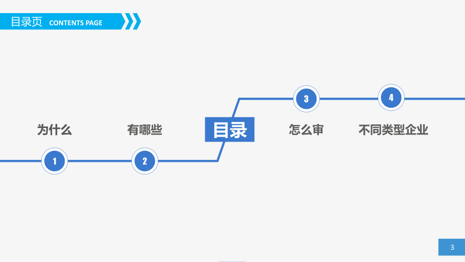 贸易安全标准培训教材课件.ppt_第3页