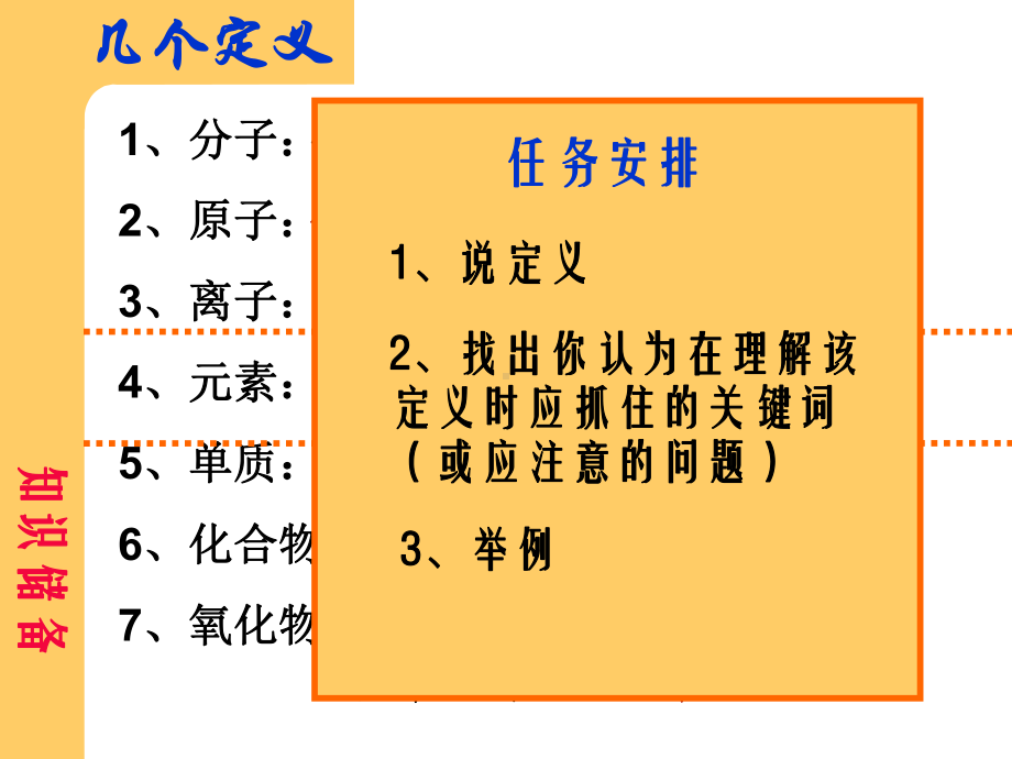 物质构成的奥秘单元复习课件.pptx_第3页