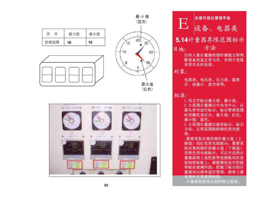 全面可视化管理手册课件.ppt_第1页