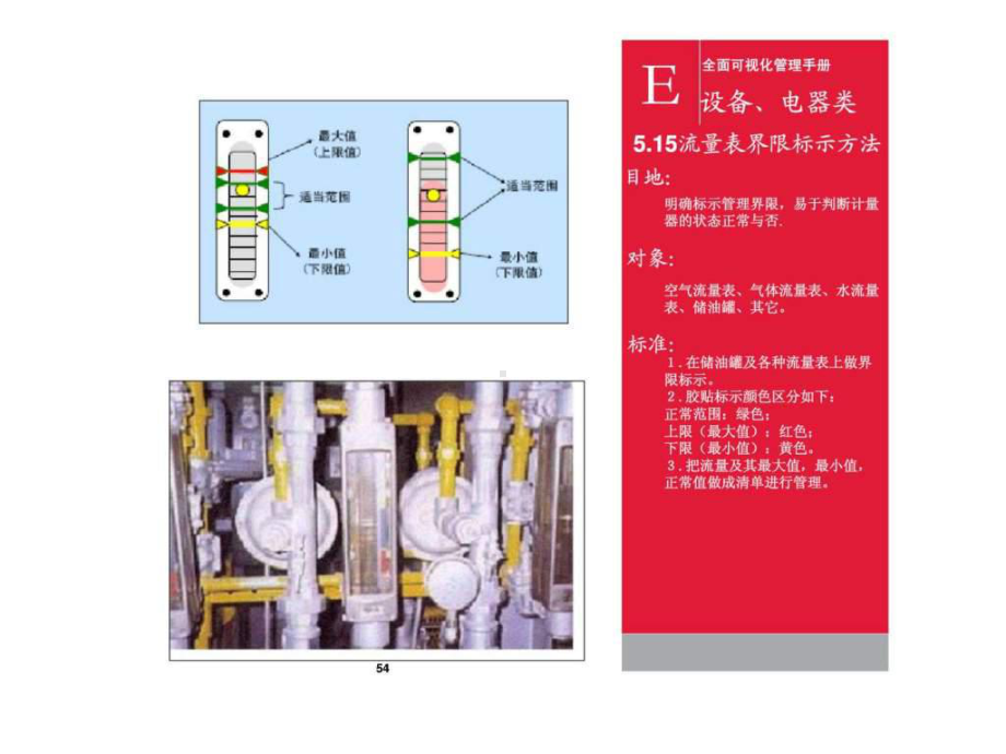 全面可视化管理手册课件.ppt_第2页