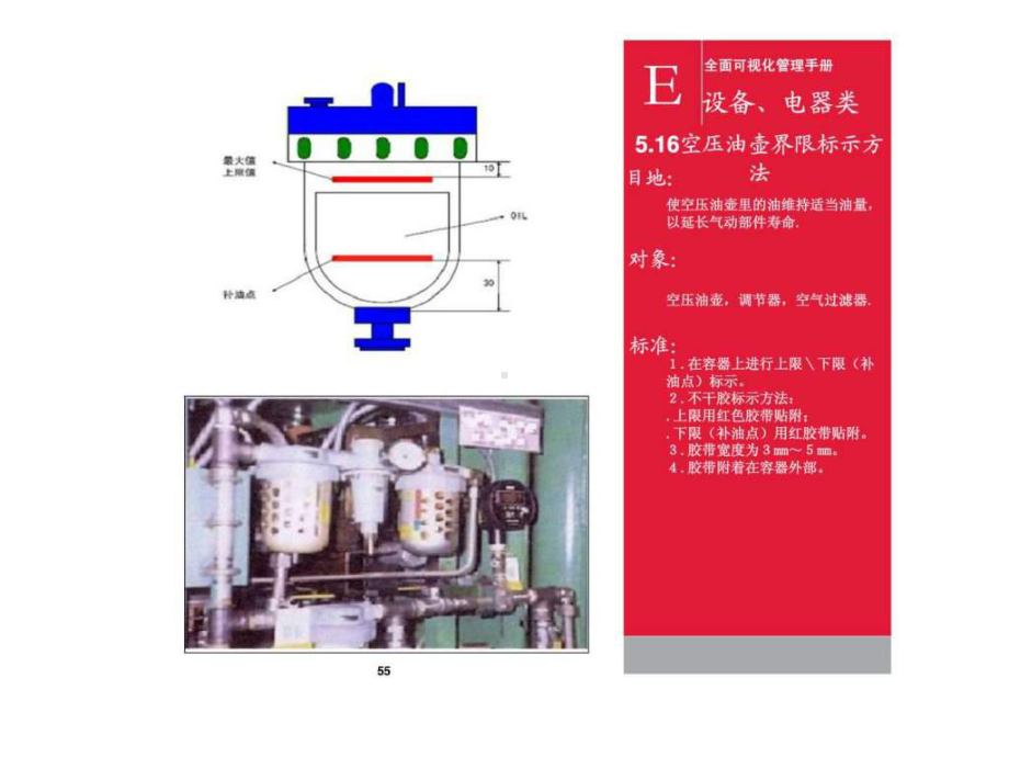 全面可视化管理手册课件.ppt_第3页