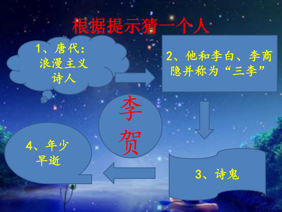 新人教版(部编)八年级语文上册《六单元-阅读-24-诗词五首-雁门太守行》优质课课件-1.ppt_第2页