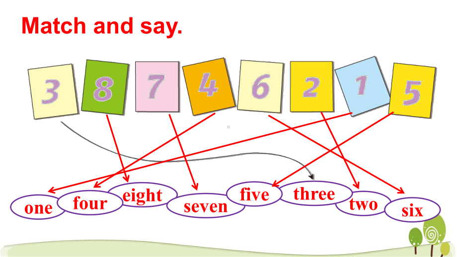 （外研版）三年级英语（上学期）Module5Unit2教学课件.pptx_第3页