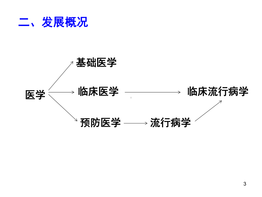 流行病学-浙江大学课件.ppt_第3页