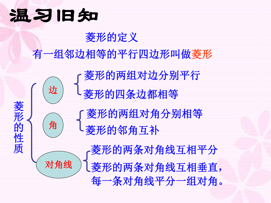 菱形的判定课件1.ppt_第2页