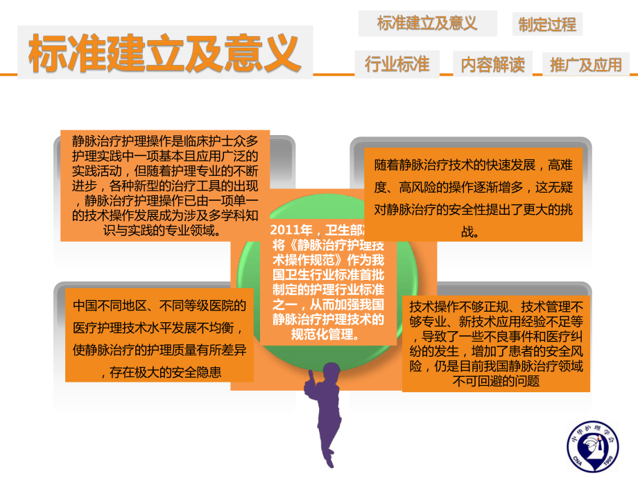 静脉治疗护理技术操作规范标准护理教学课件.pptx_第2页