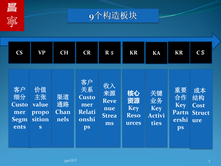 商业模式课件.ppt_第3页