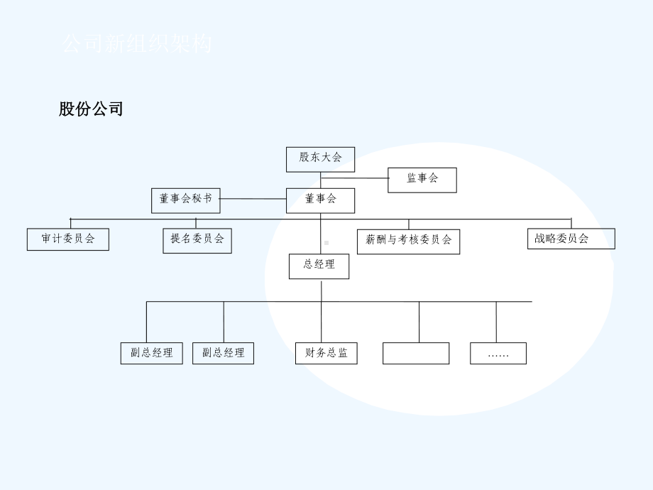 公司规范治理与董监高责任KWM课件.ppt_第2页