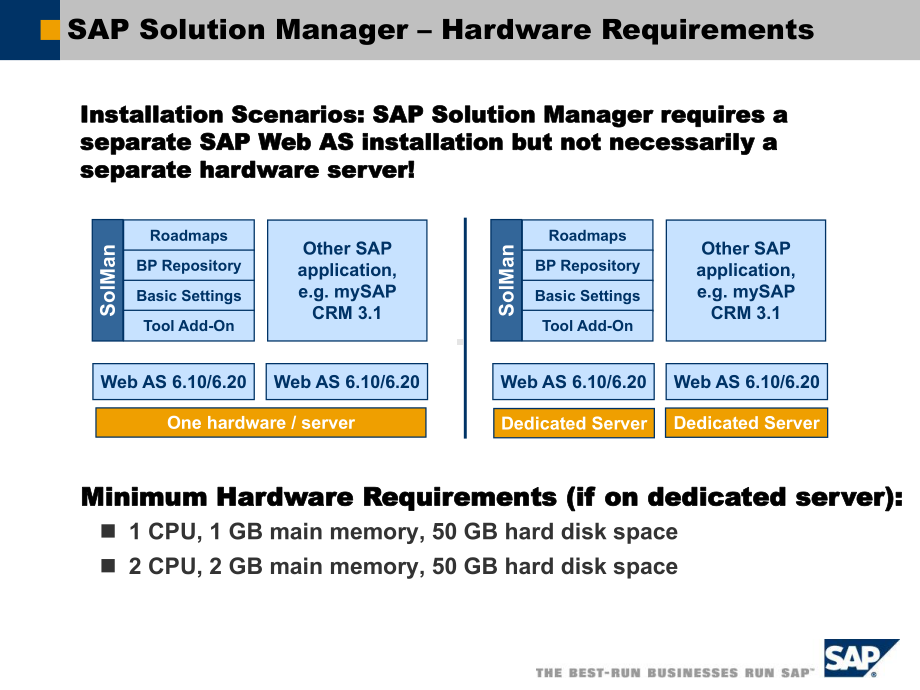 另外使用SAPSolutionManager是不需要额外的License费用课件.ppt_第3页