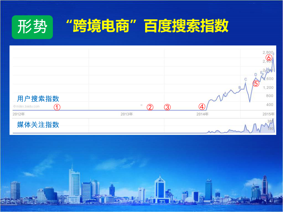 跨境贸易电子商务课件.ppt_第2页