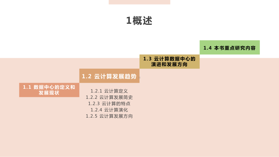 云计算数据中心规划与设计模板课件.pptx_第3页