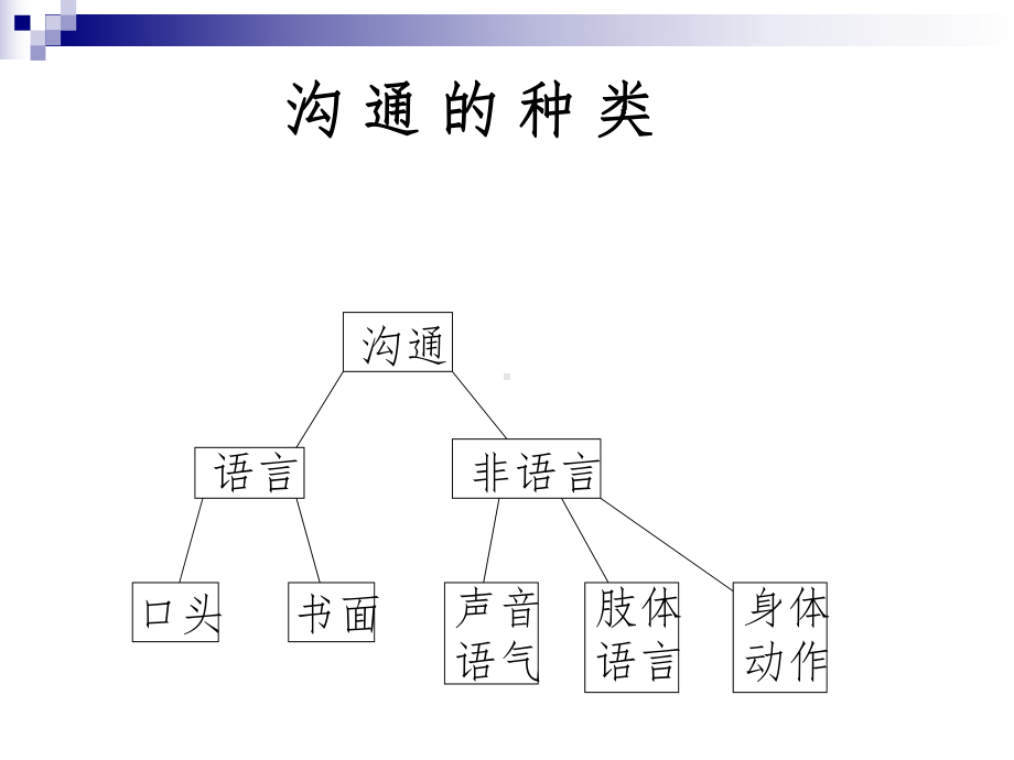 驻厂管理员培训资料二课件.pptx_第3页