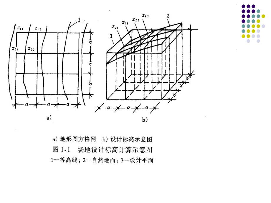 建筑施工技术第二节场地平整施课件.ppt_第3页