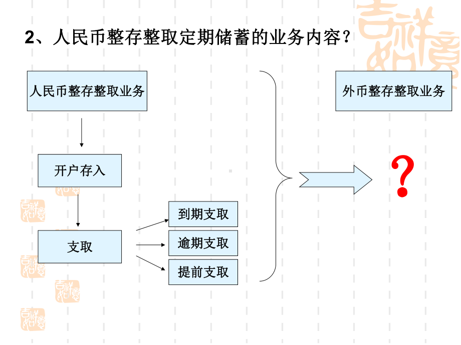 第三节-外币定储蓄存款业务核算课件.ppt_第3页