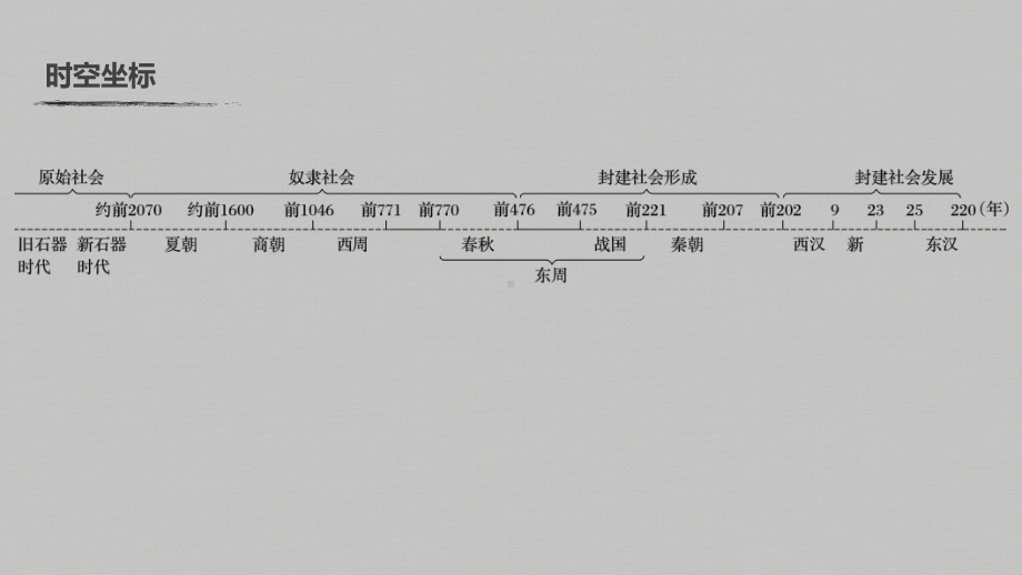 部编版中外历史纲要(上)第1单元第1课-中华文明的起源与早期国家课件.pptx_第2页