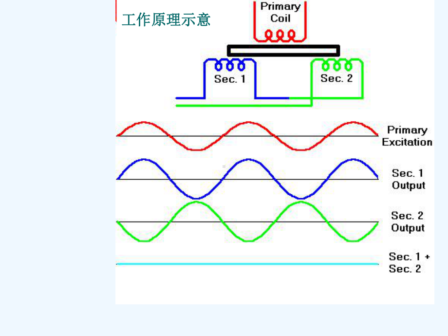 山东建筑大学-传感器2-3章变磁阻式2课件.ppt_第3页