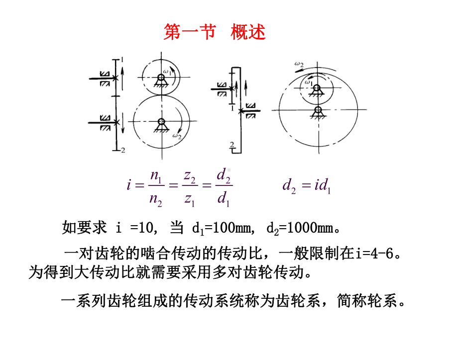 机械设计基础-第3版-教学课件-作者-王大康-第十章-轮系.ppt_第2页