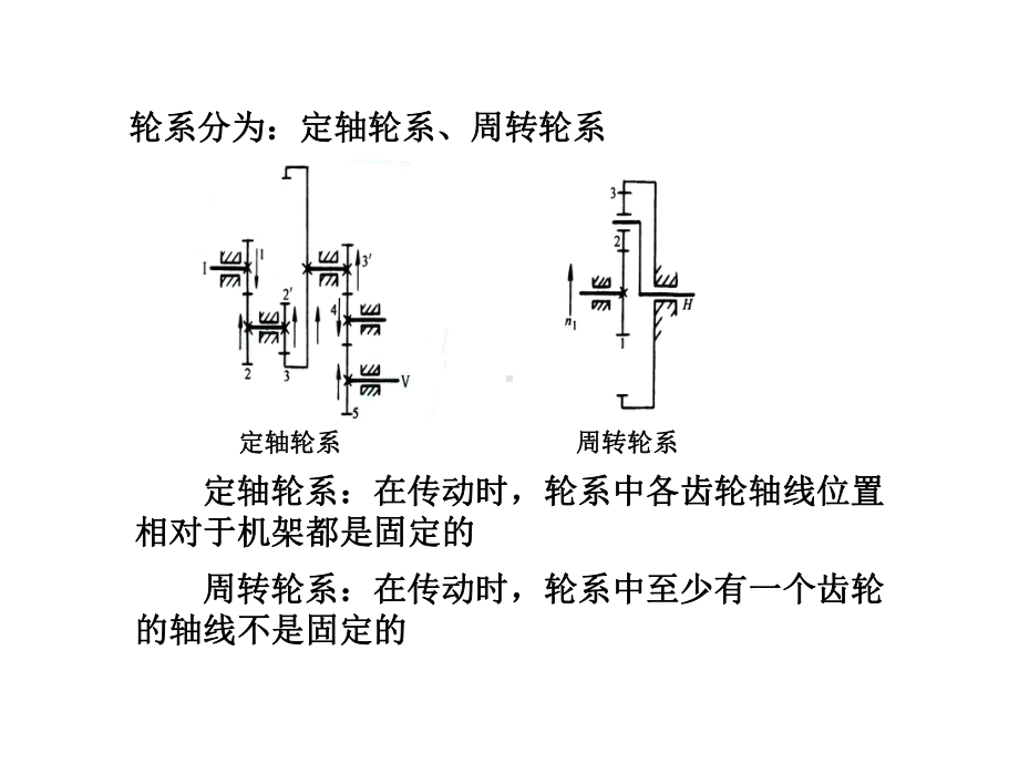 机械设计基础-第3版-教学课件-作者-王大康-第十章-轮系.ppt_第3页