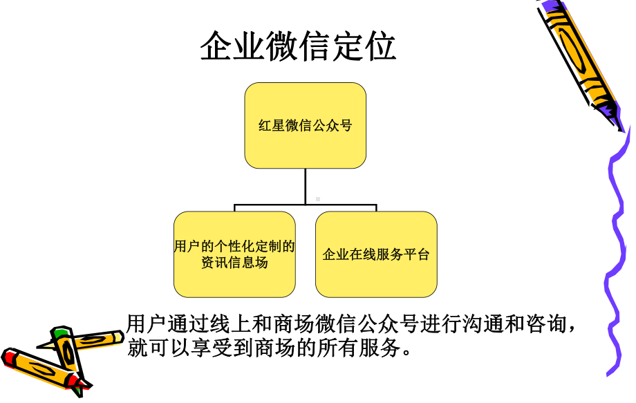 企业微信定位课件.ppt_第1页