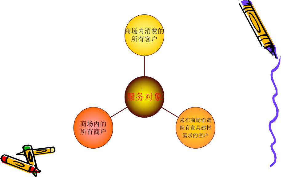 企业微信定位课件.ppt_第2页