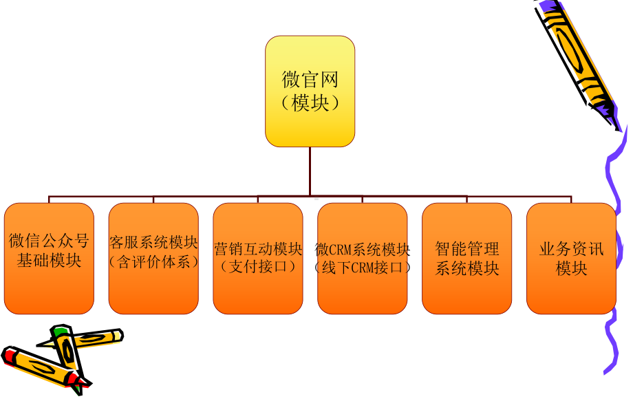 企业微信定位课件.ppt_第3页