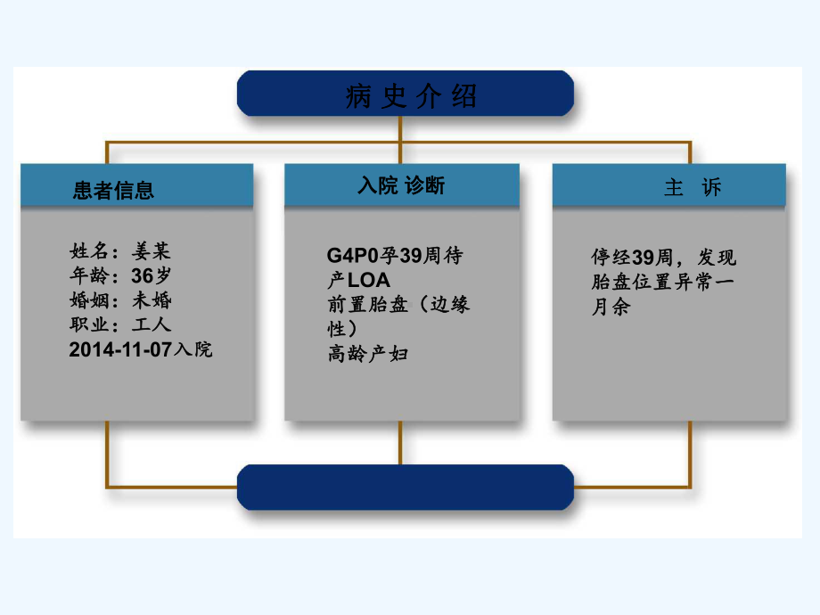 产科疑难病例讨论-产后大出血的救治课件.ppt_第3页