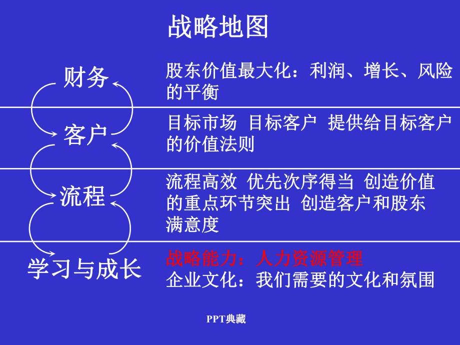 人力资源管理规划课件.ppt_第3页