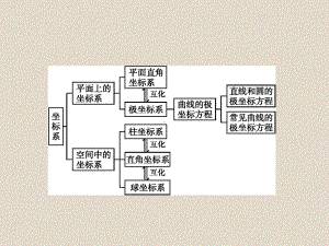 数学课件：本章整合1-.ppt