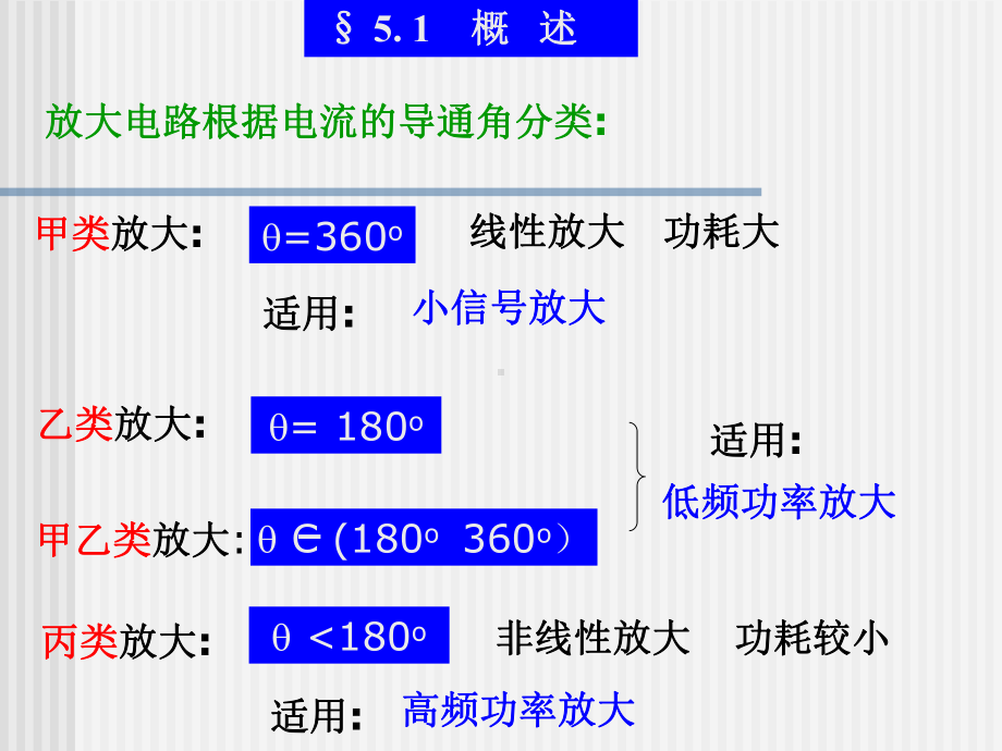 第5章高频功率放大器课件.ppt_第2页