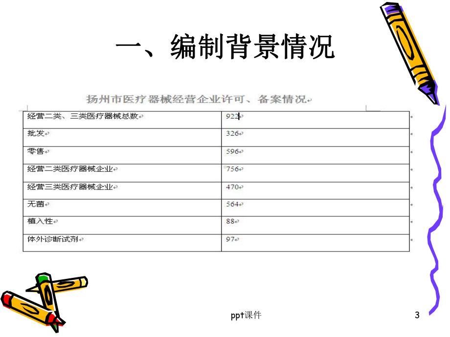 医疗器械经营质量管理规范课件.ppt_第3页