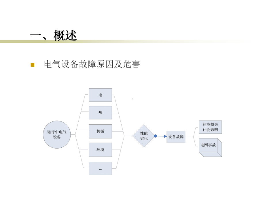 电气设备在线监测技术共63页资料课件.ppt_第3页