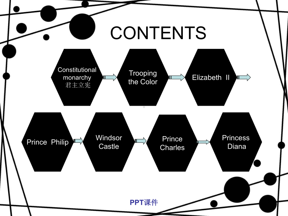 英国皇室介绍英文课件.ppt_第2页