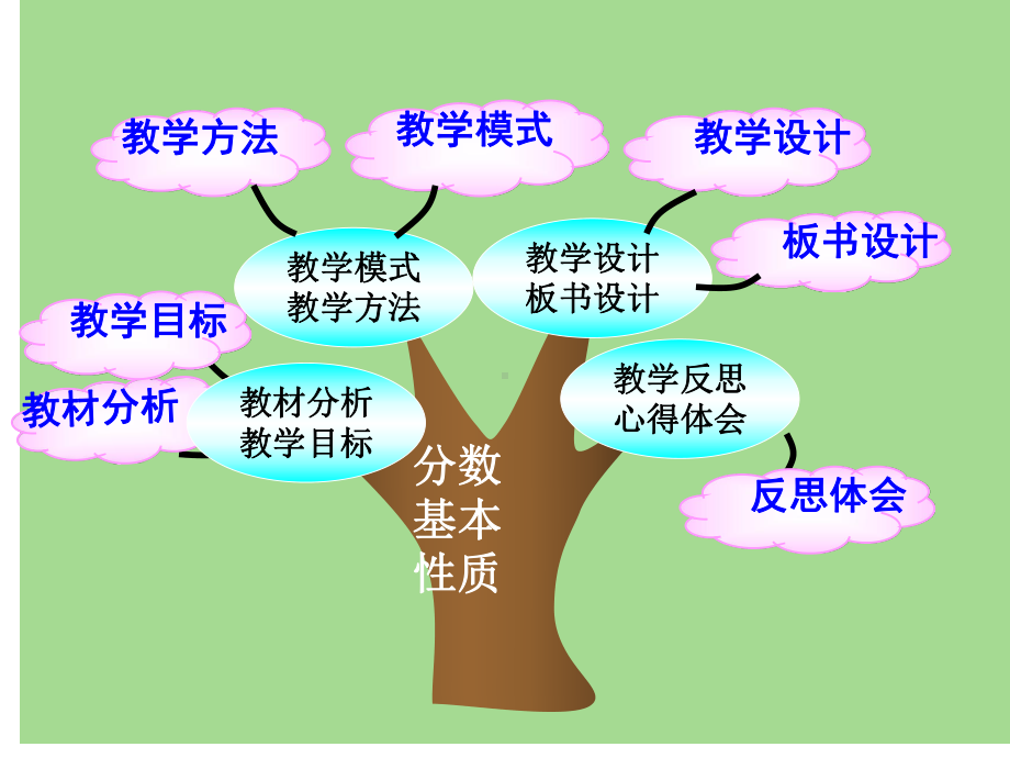 人教版小学数学五年级下分数的意义和性质分数的基本性质课件.ppt_第2页