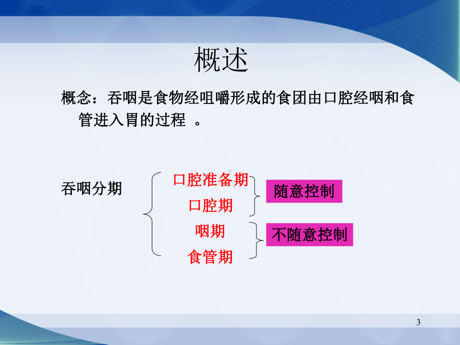 健康评估3老年人吞咽困难的评估及管理(课堂)课件.ppt_第3页