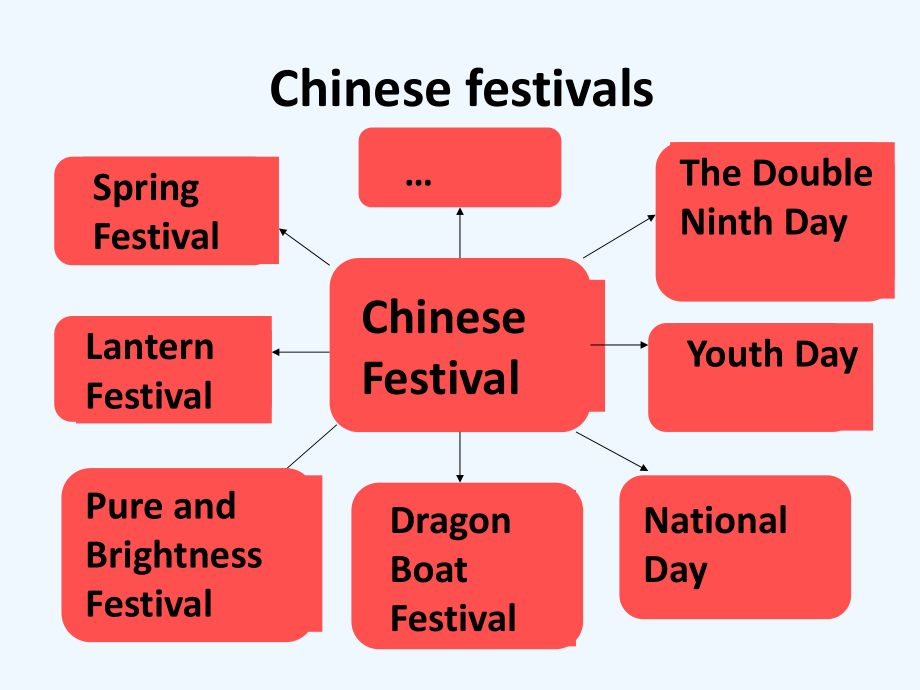 人教版高中英语必修三课件-unit1-Reading.ppt（纯ppt,不包含音视频素材）_第3页