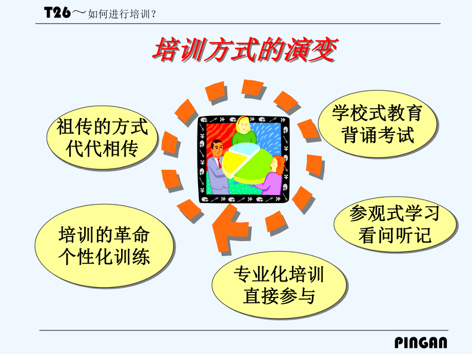 训练讲师的+26+个训练课程课件.ppt_第3页