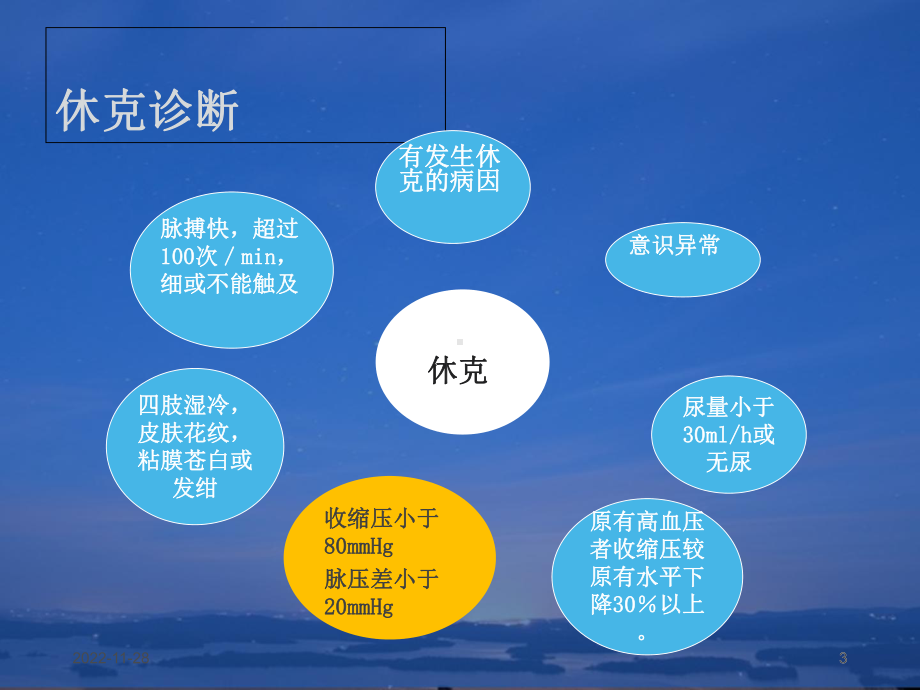 手术室失血性休克病人抢救与配合演示教学课件.ppt_第3页