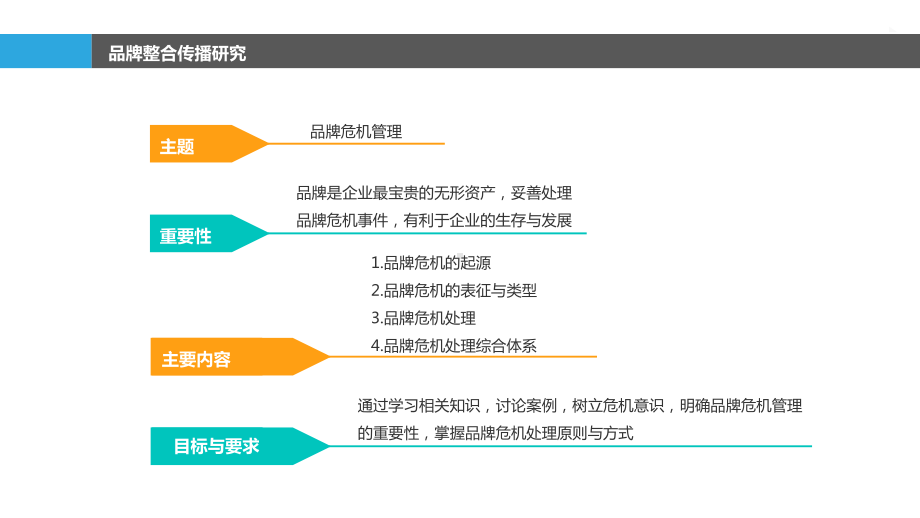 品牌危机管理课件.ppt_第2页