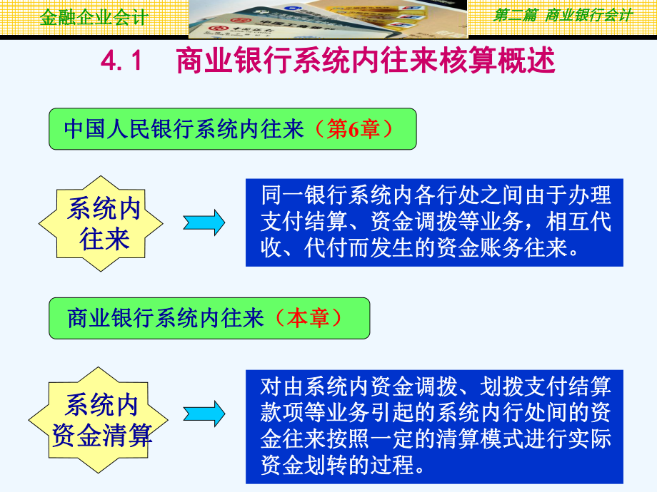 第4章-商业银行系统内往来的核算课件.ppt_第3页