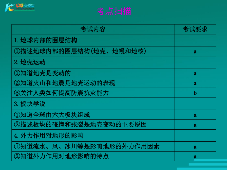 科学：中考复习资料第41课《人类生存的地球》复习课件-浙教版.ppt_第2页