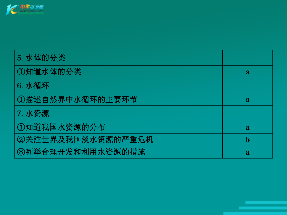 科学：中考复习资料第41课《人类生存的地球》复习课件-浙教版.ppt_第3页