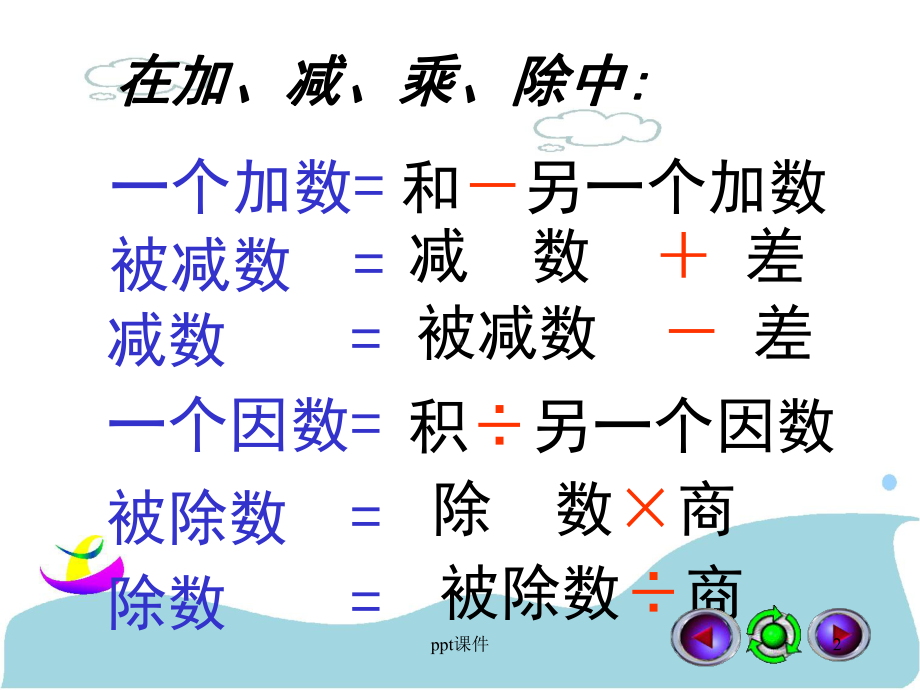 人教版五年级数学上册-解简易方程课件.ppt_第2页