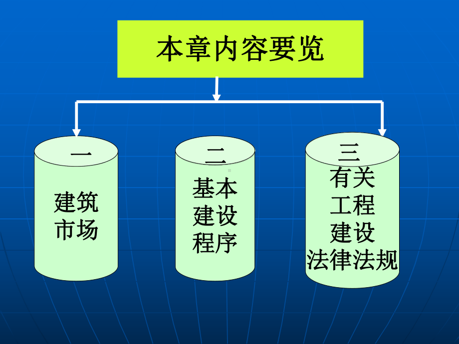 建设工程法律制度课件.ppt_第2页